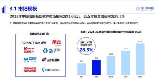 普元榮獲2022中國信創(chuàng)中間件卓越企業(yè)獎(jiǎng)，引領(lǐng)基礎(chǔ)軟件服務(wù)創(chuàng)新