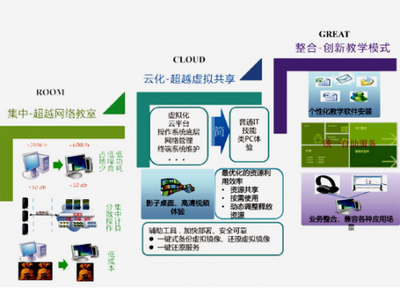 長城電腦云教室，賦能忻州二中“云”教育新體驗 計算機網絡安裝與維護實踐