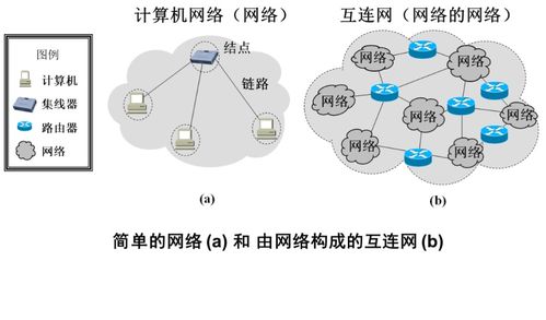 計算機網(wǎng)絡（謝希仁第八版）第一章復習筆記 計算機網(wǎng)絡的安裝與維護概覽